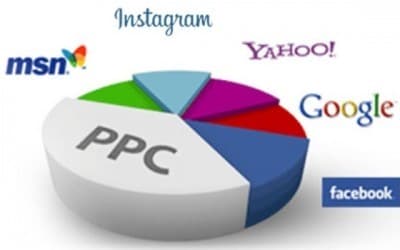«Marketing Por PPC» – El Método Más Popular de Anunciar en la Web