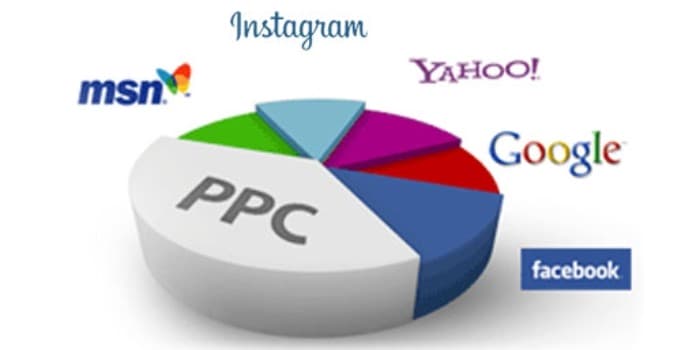 «Marketing Por PPC» – El Método Más Popular de Anunciar en la Web