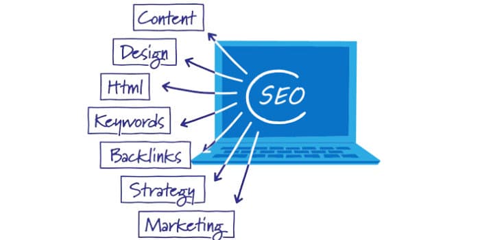 Diferentes Formas De Generación De Tráfico Hacia Tu Sitio Web