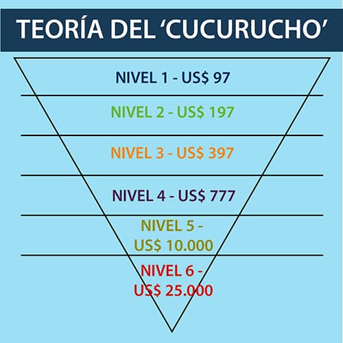 Mercadeo Global - Álvaro Mendoza