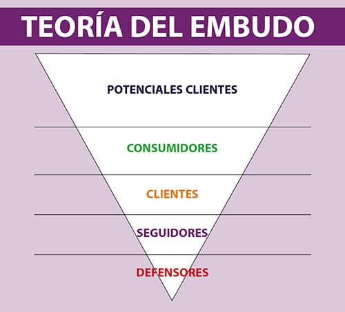Mercadeo Global - Álvaro Mendoza