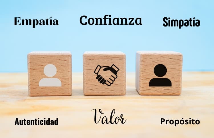 ¿Sabes qué diferencia a las marcas que son más rentables?
